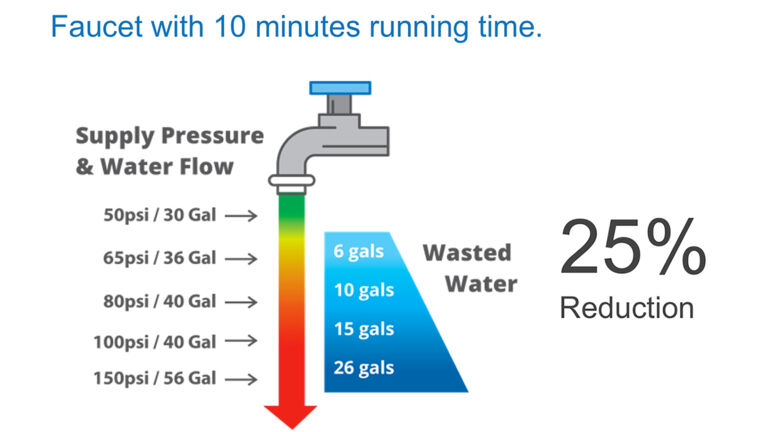 PRV-sink-waste